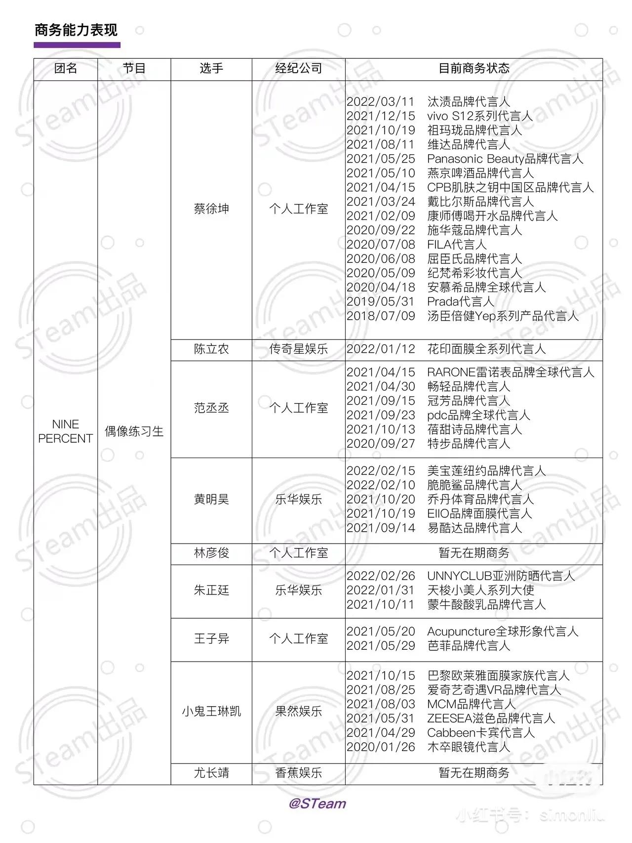 ninepercent发展最好的,ninepercent发展最好的是谁