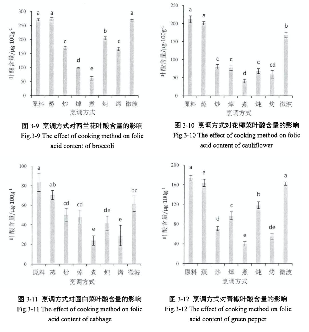 人体缺叶酸应多吃什么食物,什么是叶酸人缺叶酸会怎样