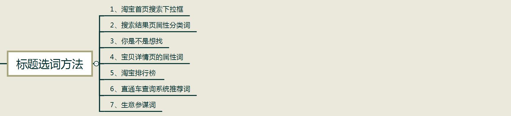 淘宝新链接全标题都搜不到怎么办,淘宝标题关键词怎么免费组合