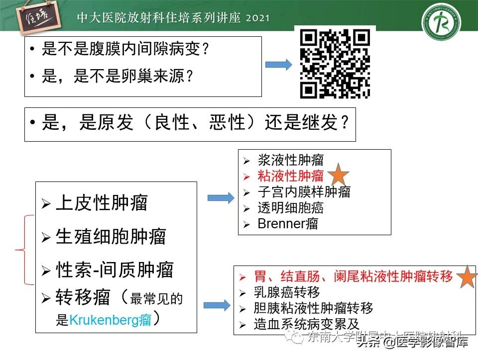 卵巢浆液性肿瘤的肉眼及镜下特征,卵巢原发性粘液性囊腺瘤