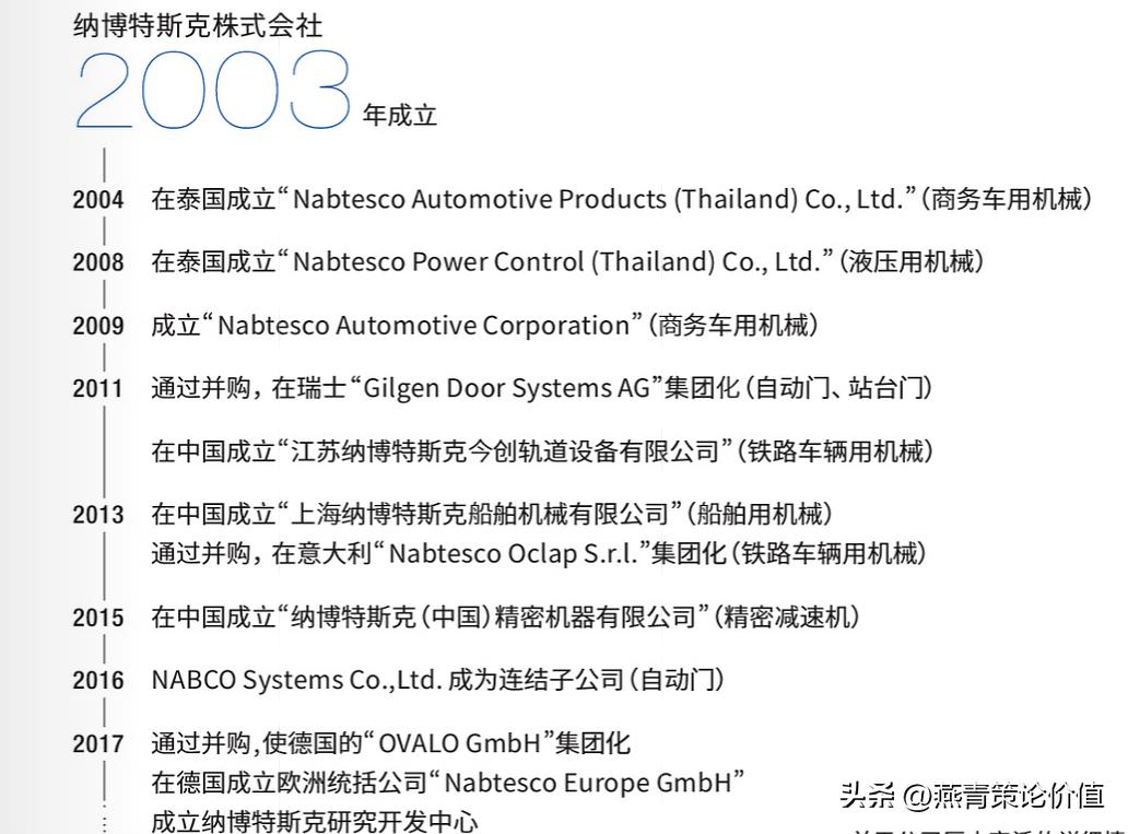 高瓴资本为什么买入上海机电,高瓴资本什么时候入股上海机电