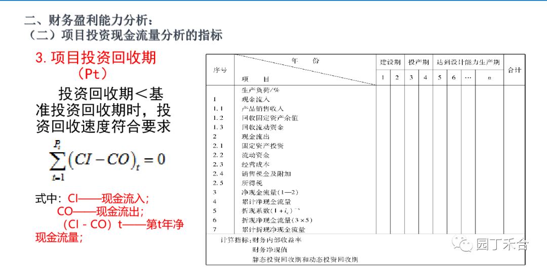 咨询方法及技巧,咨询方法与实务