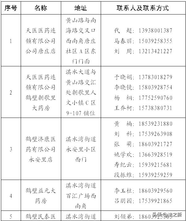 防疫保供小程序,示范区防疫站