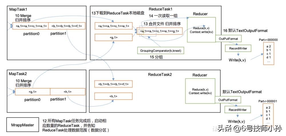 hadoop是编程语言吗,hadoop副本冗余存储策略