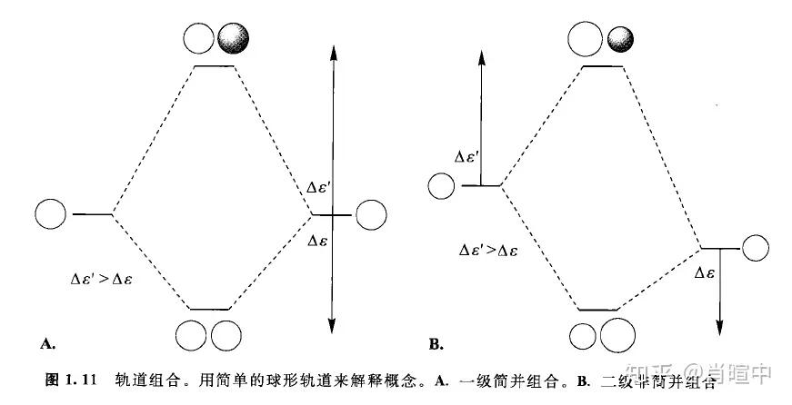 基础有机化学第10章,有机化学第十章知识梳理图