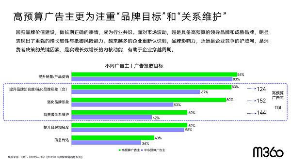 存量营销时代,用户存量时代营销