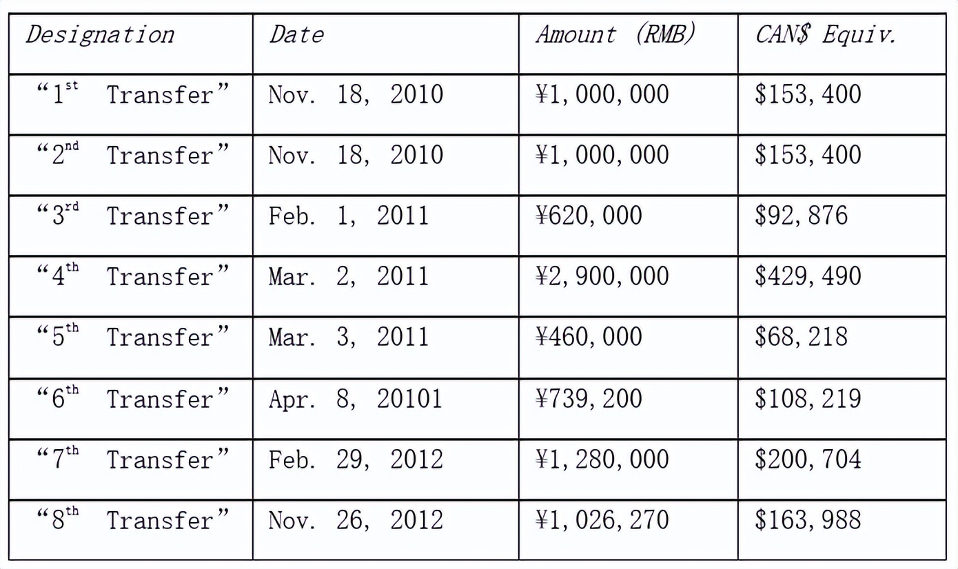 千万起炒的“闺蜜炒房团”，官司横跨太平洋