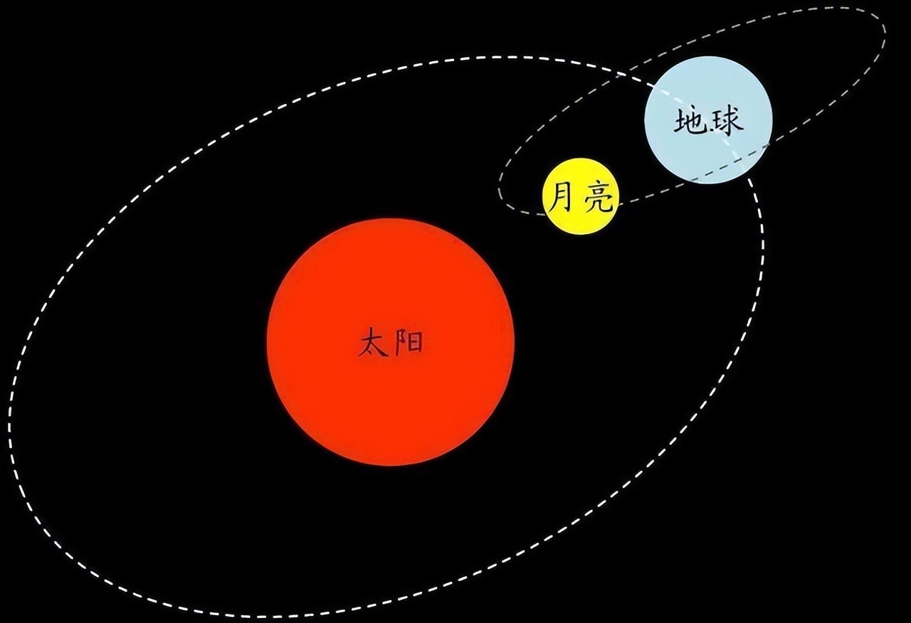 40多亿年里月球对地球做了什么,地球靠的什么能把月球吸住