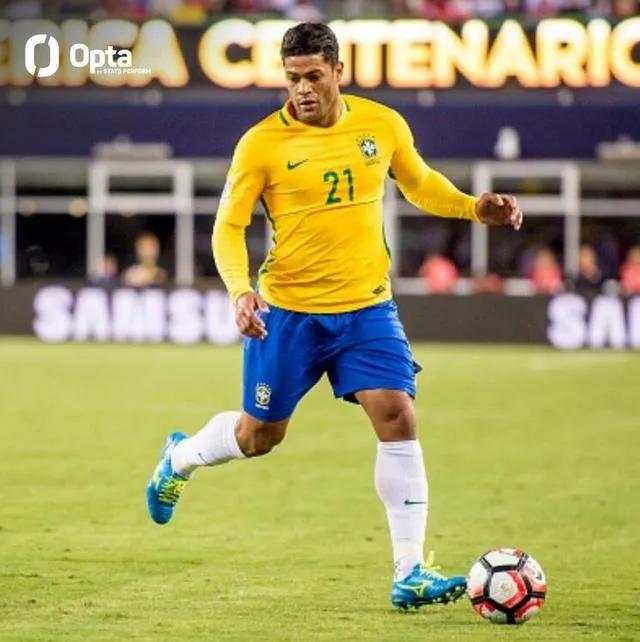 足坛最强壮五大球员，有一位来自低级别联赛