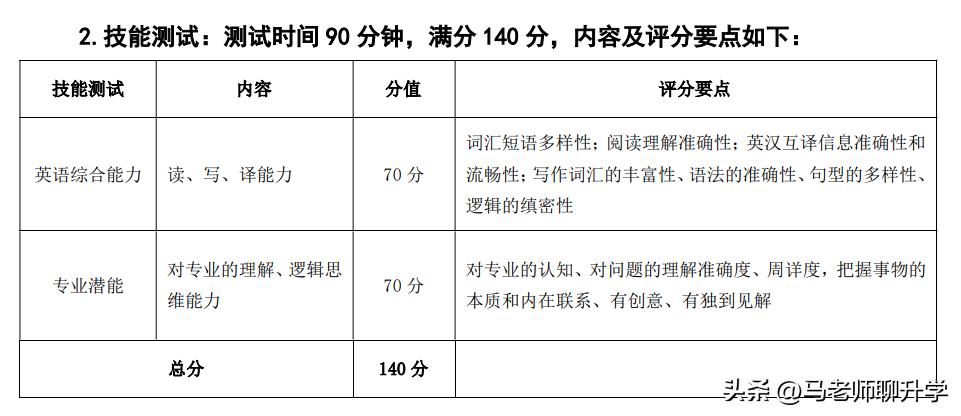 25所春考高校的校测内容形式