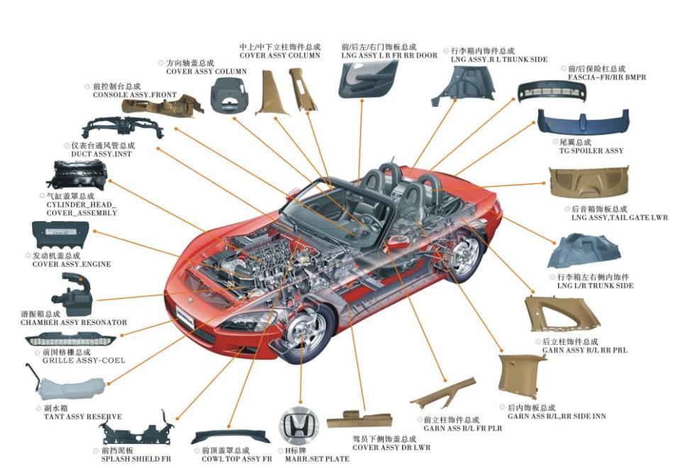 产品设计中如何巧妙的选择材料,产品设计材料与工艺基础知识