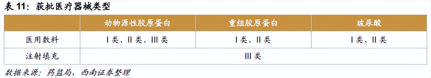 热门护肤品原料有哪些,胶原蛋白千亿品牌是什么成分