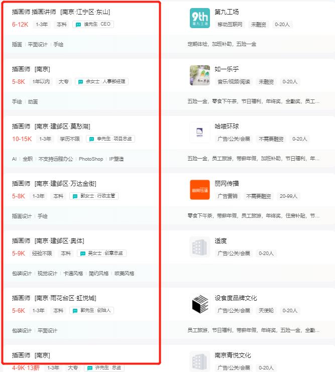 兼职副业插画师新手如何入门,报班学绘画以自由插画师作为副业