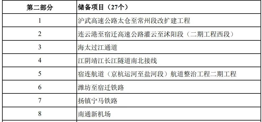 2022砂石新项目,砂石发展规划