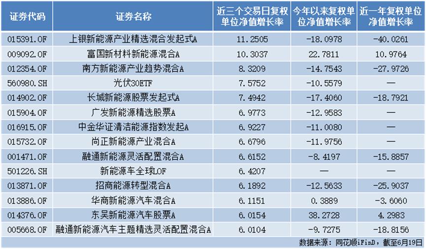 今天新能源基金反弹了吗,最有上涨趋势的新能源是哪只基金