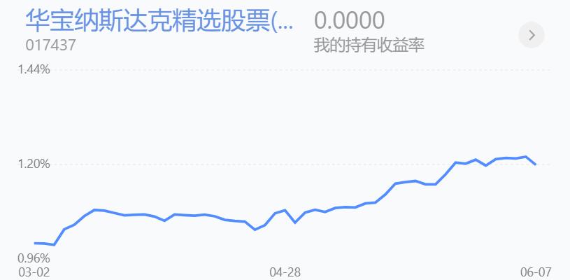百万操作分享，老乡别走，开始反弹了