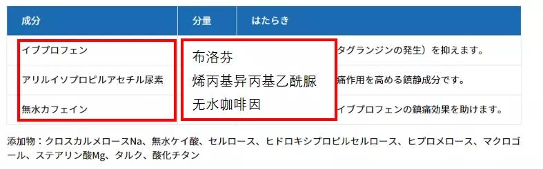 药师解药|火爆朋友圈的海淘“网红药”，真的好使吗？