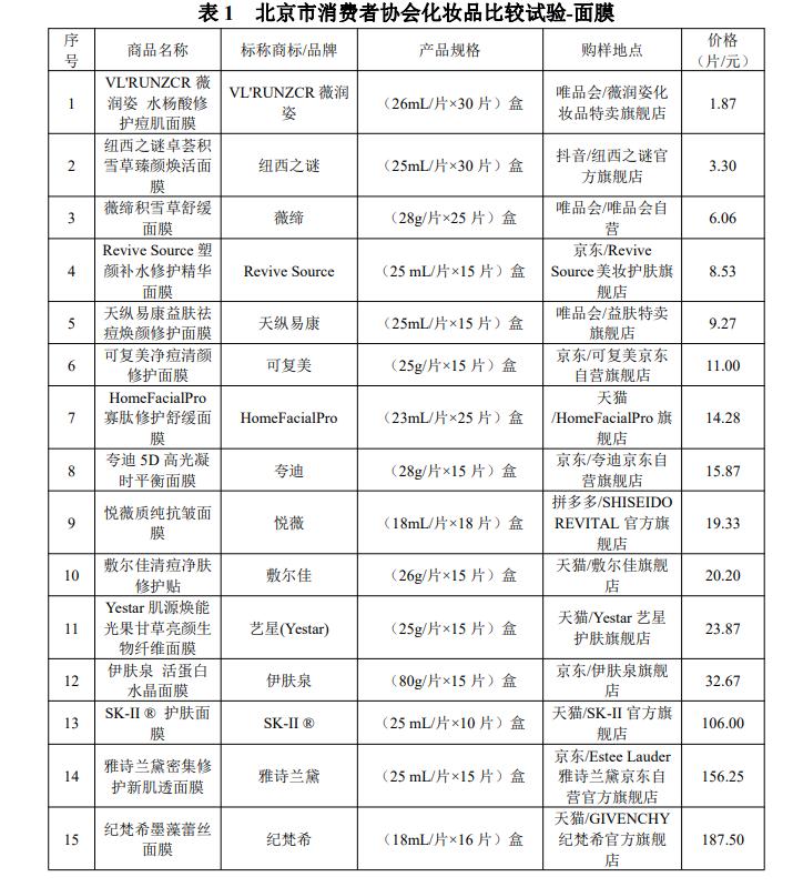 护肤品测评结果怎么看 (两百多款护肤品测试)