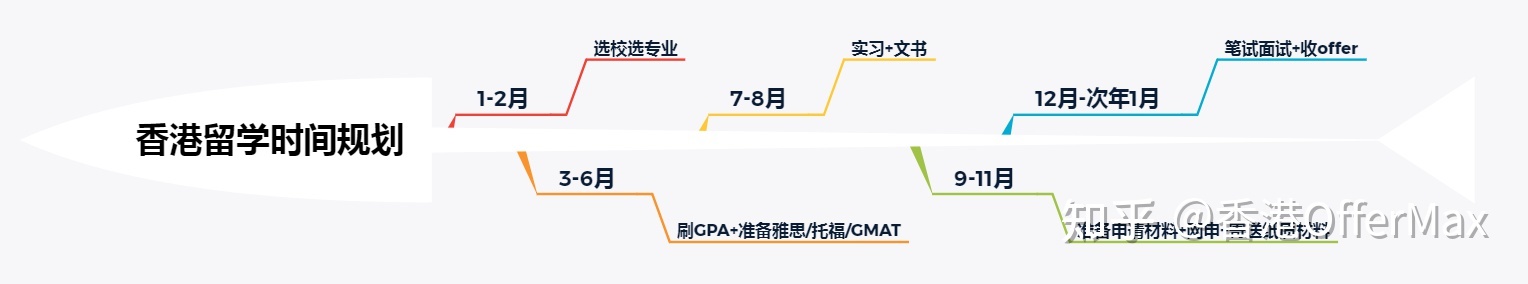 香港留学怎么申请硕士,香港留学如何申请到香港读本科
