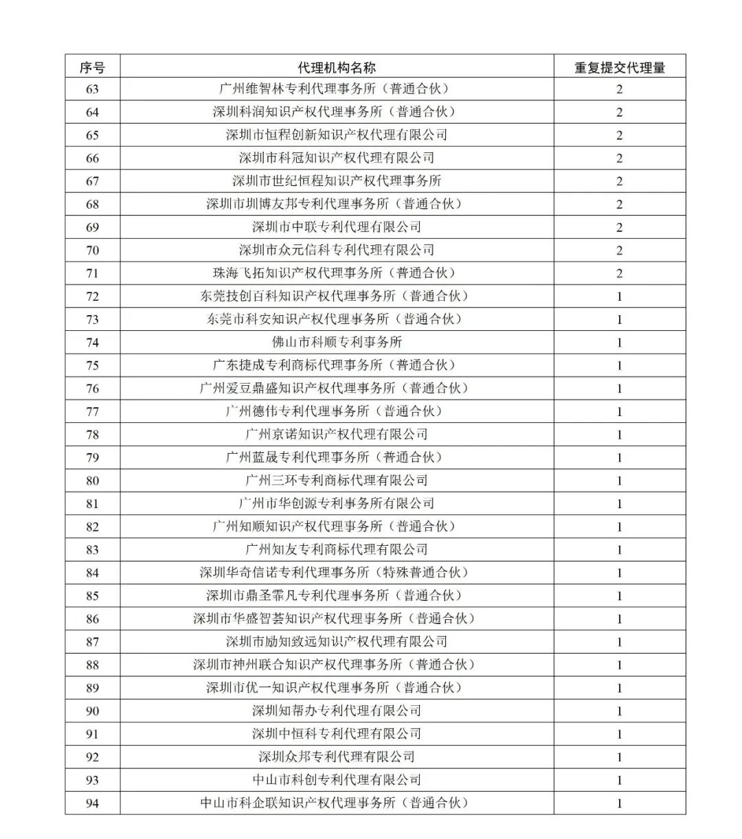 2020非正常专利申请被驳回数量,如何避免非正常专利的申请