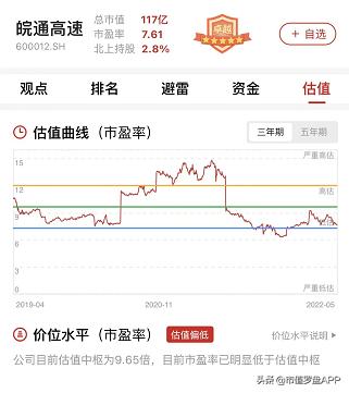 皖通高速2024年业绩,皖通高速收入