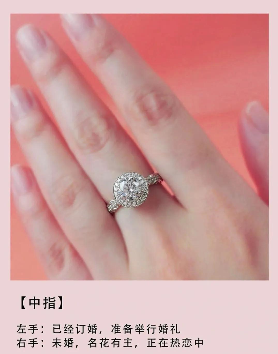 不同手指戴戒指含义图解,每个手指戒指的含义