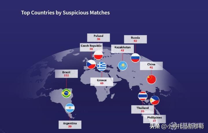 2022鍙枒姣旇禌鎶ュ憡,鍙枒鎶ュ憡