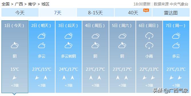 南风3到4级天气,天气预报显示南风是回南天吗