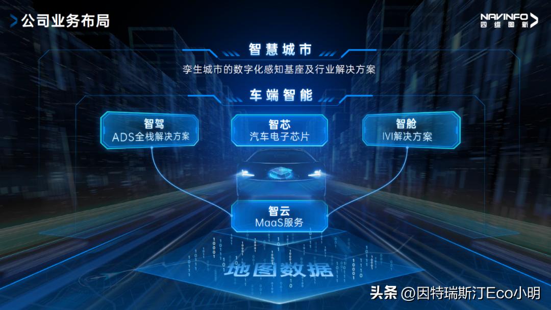 四维图新未来战略,智能化未来潜力