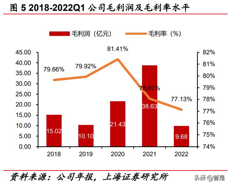 华熙生物玻尿酸上市了吗,华熙生物玻尿酸龙头