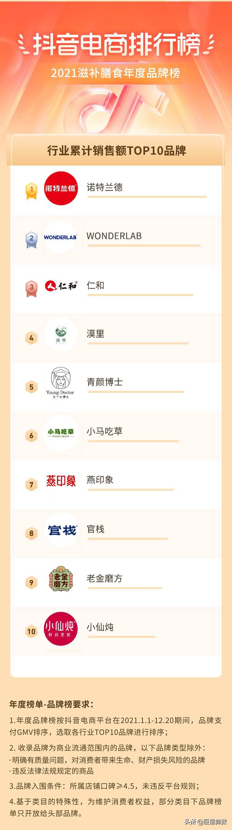 2021抖音电商排行榜,抖音电商2021年度报告