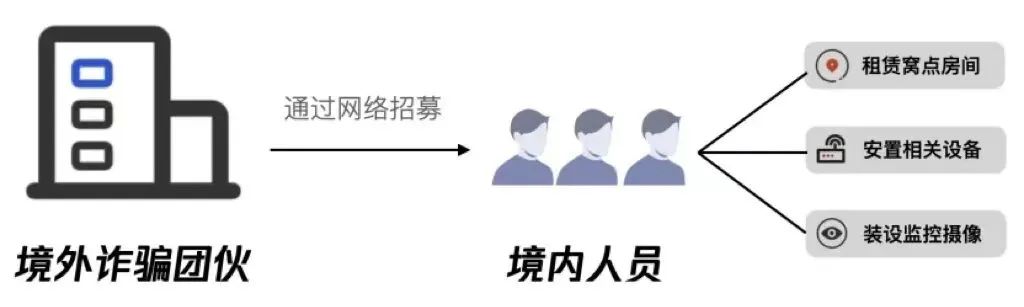 境外来电谨慎接听以防诈骗,显示境外来电是伪装出来的吗