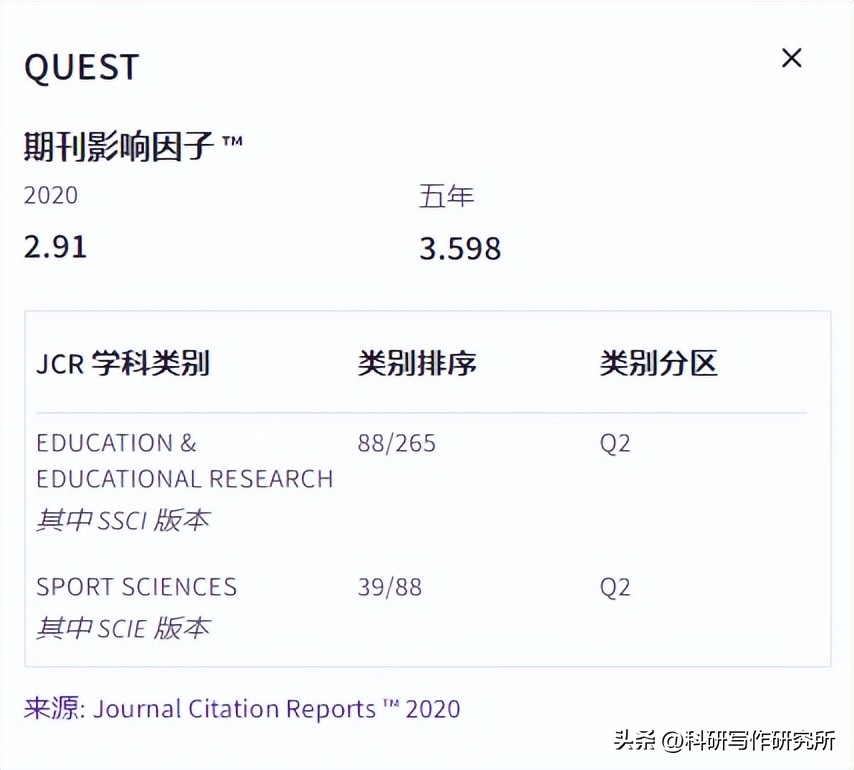 教育学ssci最好发的期刊,教育学ssci一般审稿周期