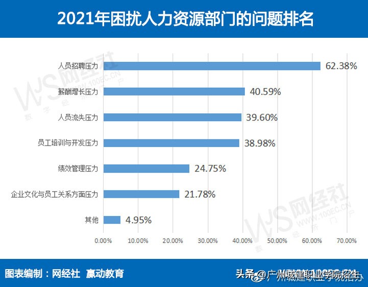 2024春考电子商务职业学院,2023报电子商务专业怎么样