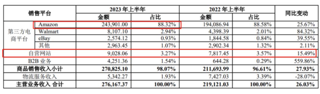 亚马逊关闭多少家店铺了,亚马逊店铺被停用90天