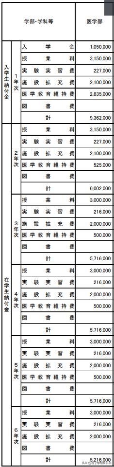 去日本留学学医要多少钱,中国学生去日本学医