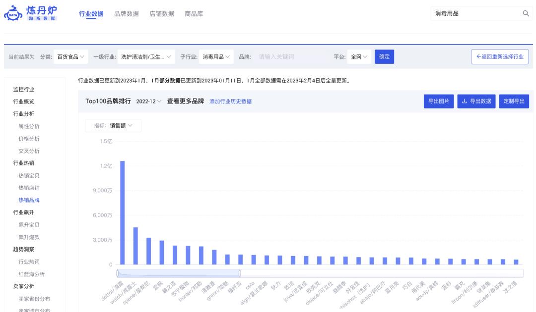 炼丹炉2023商机洞察｜22个高增长赛道5大消费趋势复盘