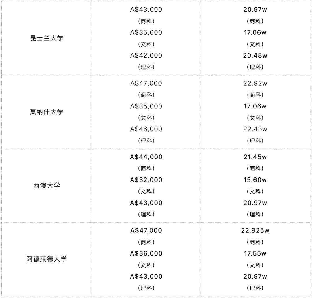 全球主要国家留学费用比较,全球留学费用排名