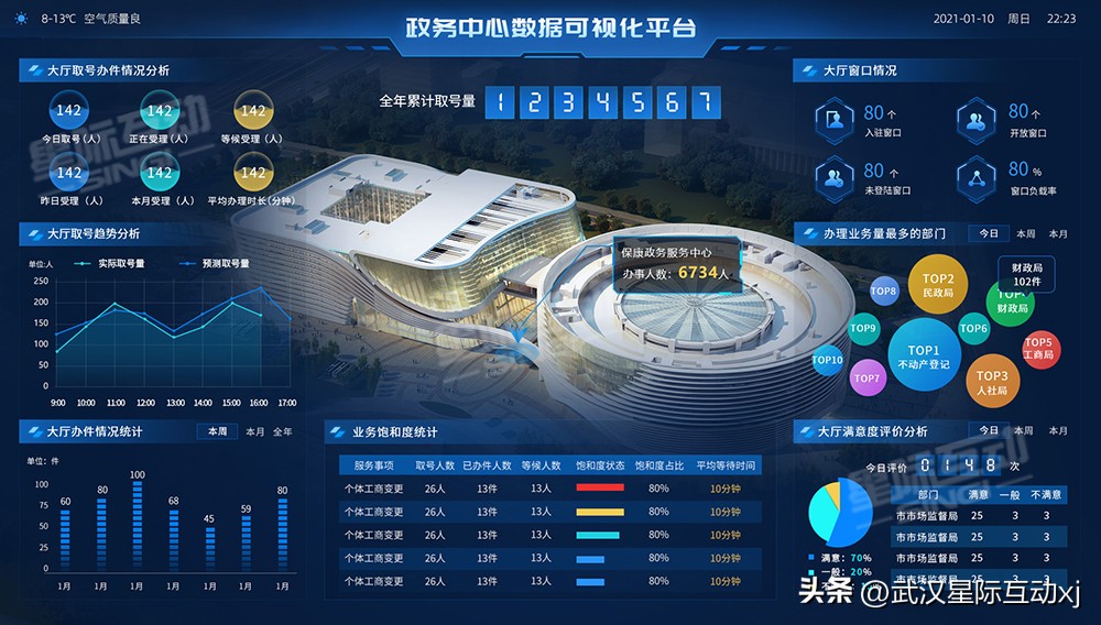 政务数据分析应用场景,政务服务大厅事项梳理