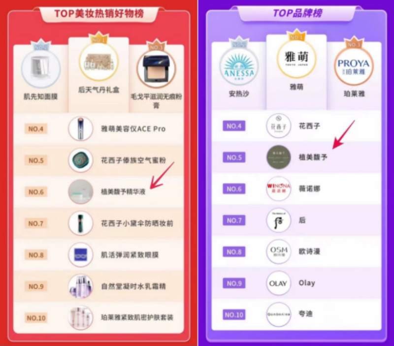 植美馥予如何,国货新锐护肤品牌植美馥予的未来