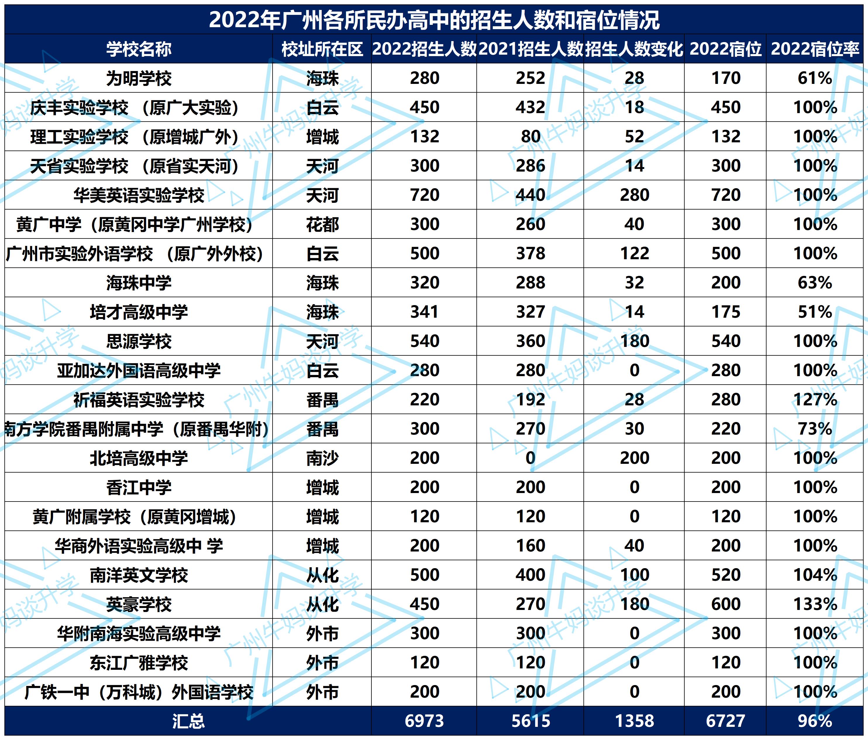 该如何选择适合自己的学校,我应该怎么去选择学校