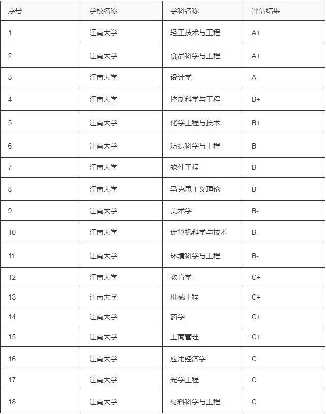被名字耽误了的公办大学,被名字耽误的五所好大学
