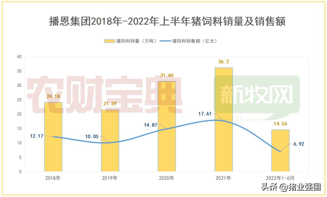 播恩饲料预计上市,播恩饲料上市了吗