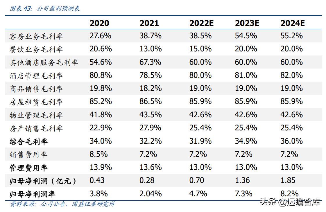 金陵饭店30多种预制菜,金陵饭店预制菜概念