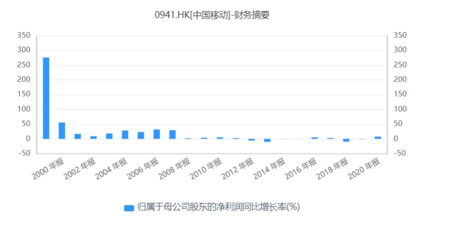 还在看多中字头？犯了一个最严重错误