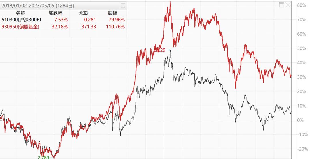 基金亏10%怎么操作能快回本,基金亏了如何补仓赚钱呢