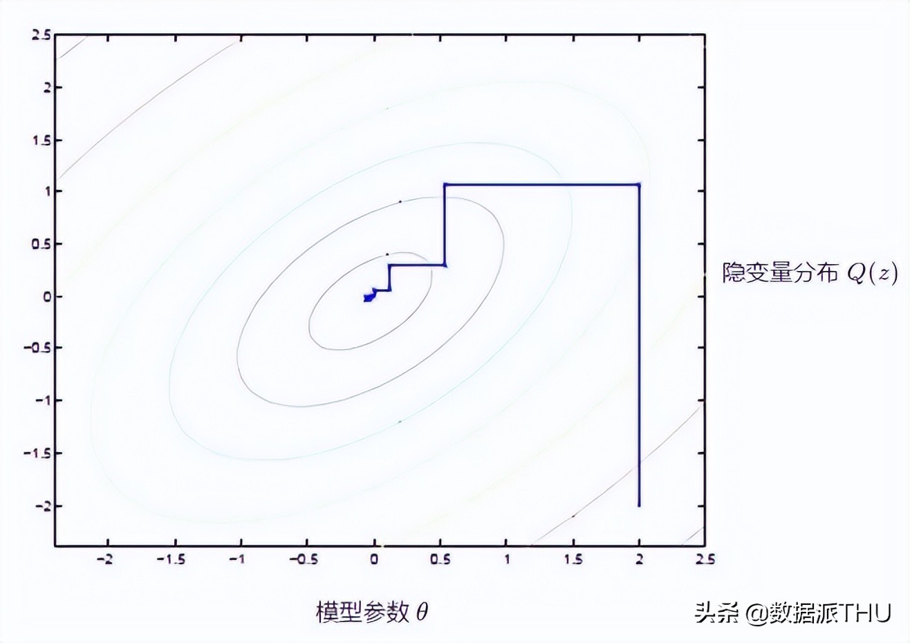 em算法十大经典例题,em算法基础知识