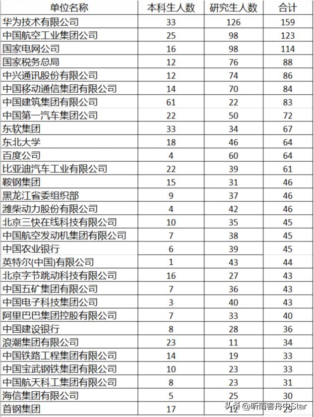 在所有985大学中东北大学值得读吗,东北大学是末流985为什么排名高