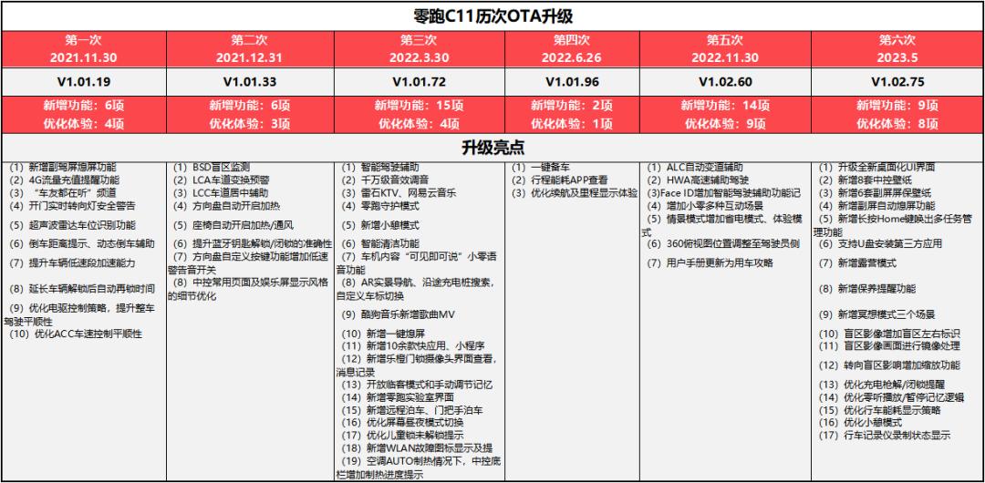 15万买30万体验，国产“价格屠夫”进化不设限，老车主直呼真香！