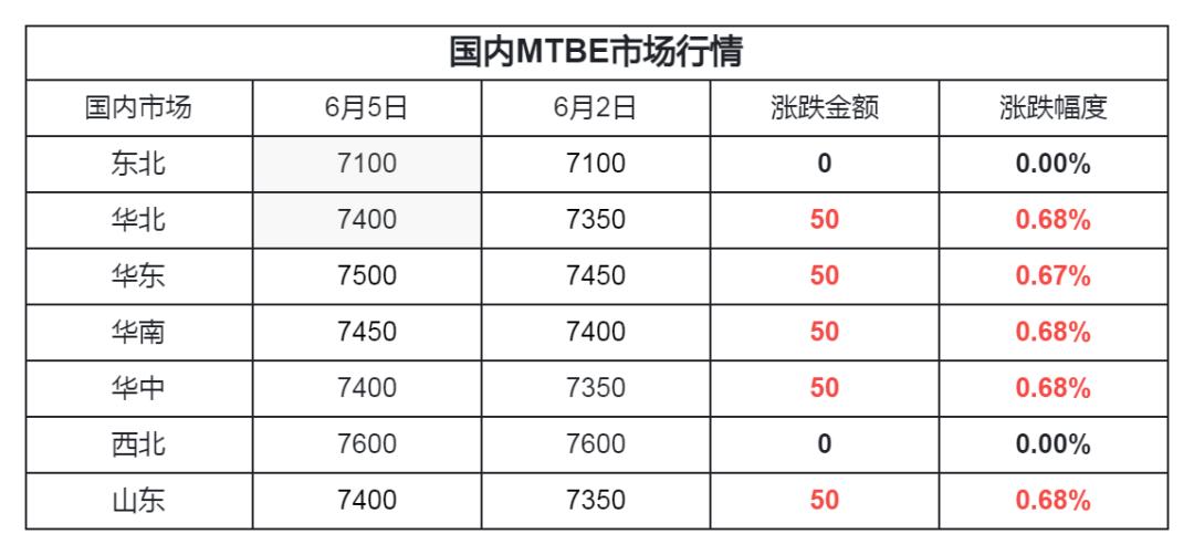 mtbe原油价格走势,吉牛成品油